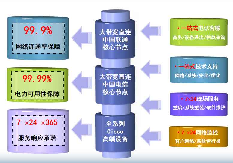 韩城机房网络